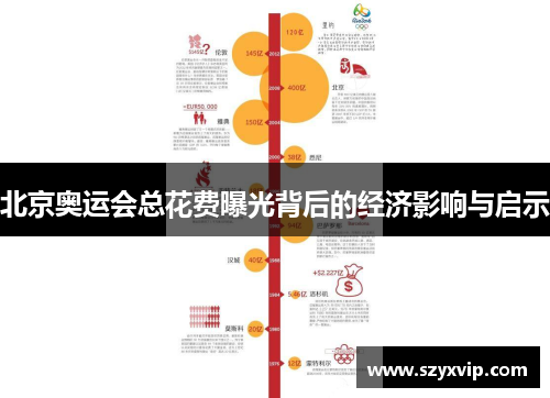 北京奥运会总花费曝光背后的经济影响与启示