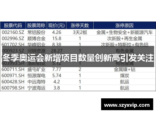 冬季奥运会新增项目数量创新高引发关注